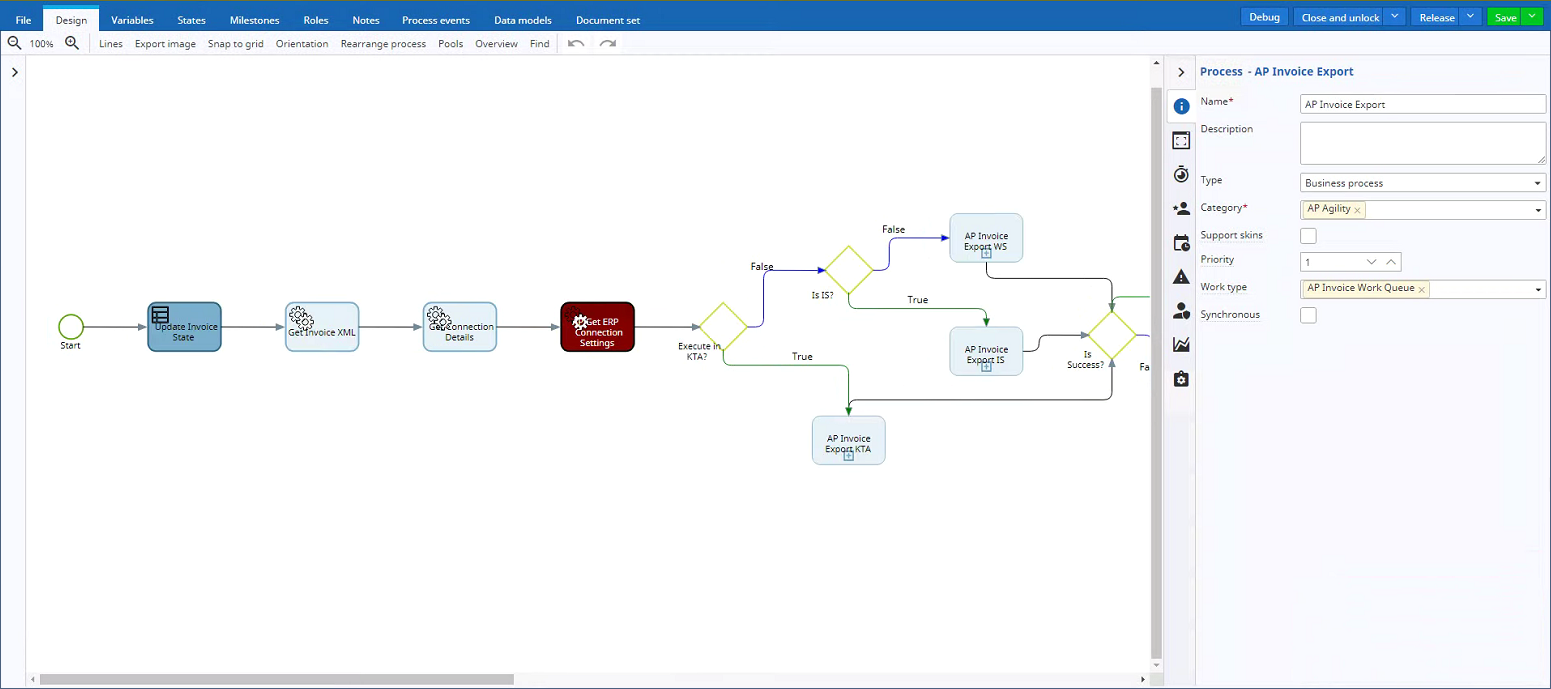 TA Business Process