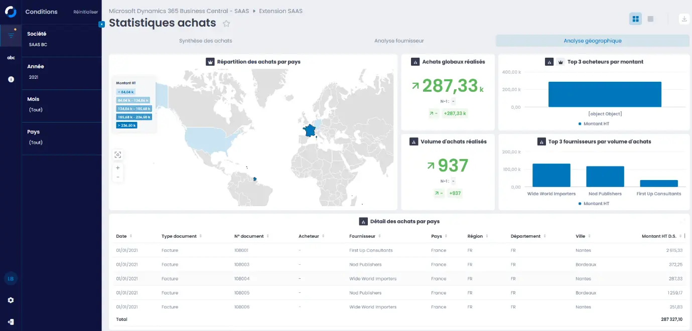 myReport 4