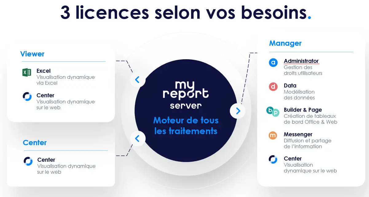 myReport 5